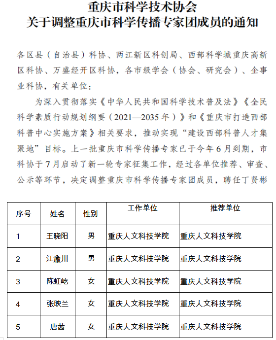【喜报】我院教师获聘重庆市科学传播专家